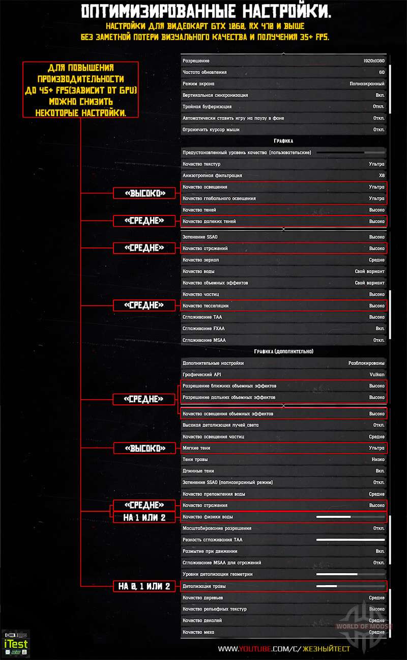 As configurações de gráficos em Red Dead Redemption 2 no PC e PS4 - as  melhores opções